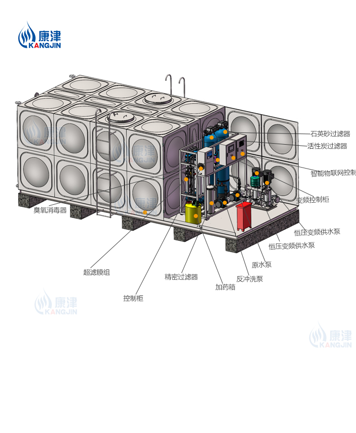 3T/H(每小時出水3噸)移動式一體化超濾