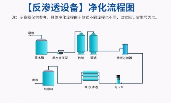 反滲透現象和反滲透凈水技術？